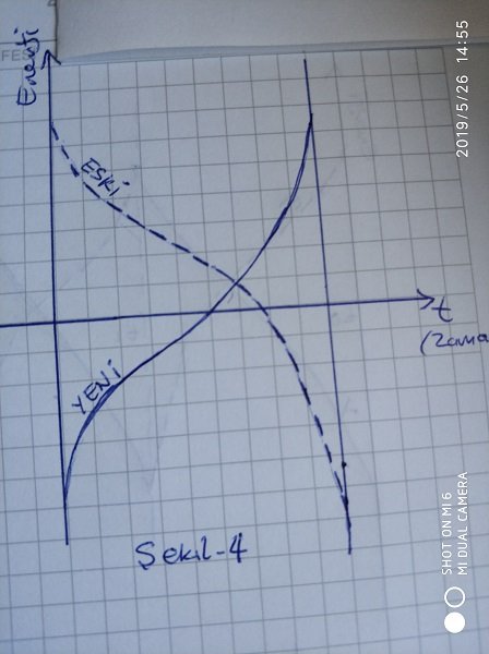 Kuantum Teorisinden Türkiye’nin gerçeğine-4