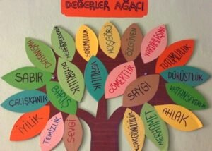degerler-egitimi-panosu-2.jpg