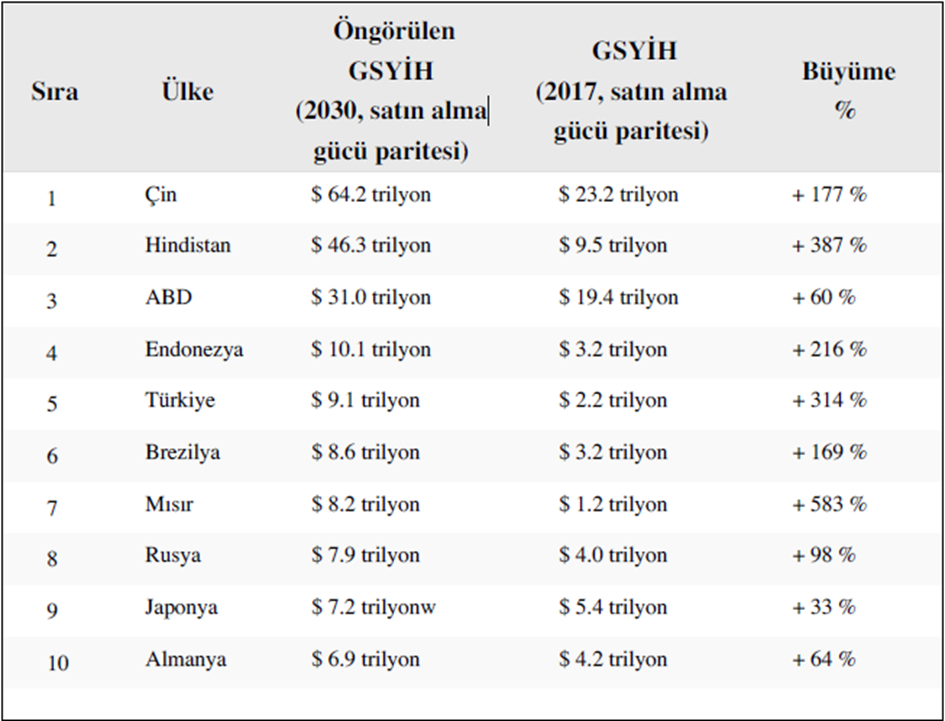 Dengeciliğin Sınırı: Asya Çağı’nda Türkiye’nin Teknopolitik Yönü