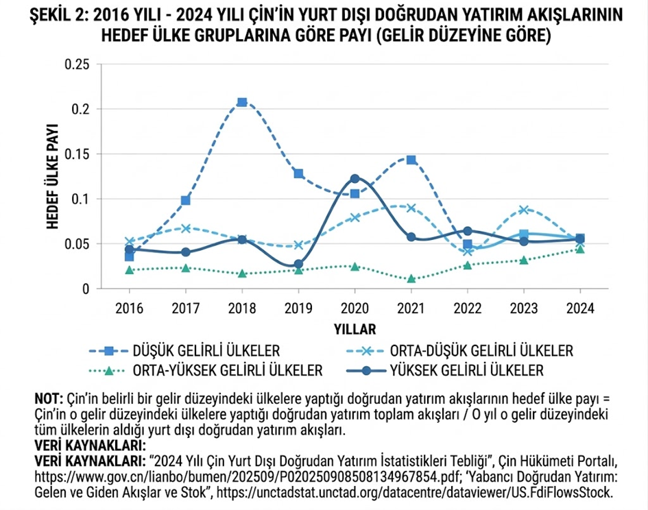 Somut Ampirik Verilerle: Çin’in Küresel Güney Ülkelerine Sermaye İhracı ve Dış Ticareti Emperyalist Nitelik Taşıyor Mu?
