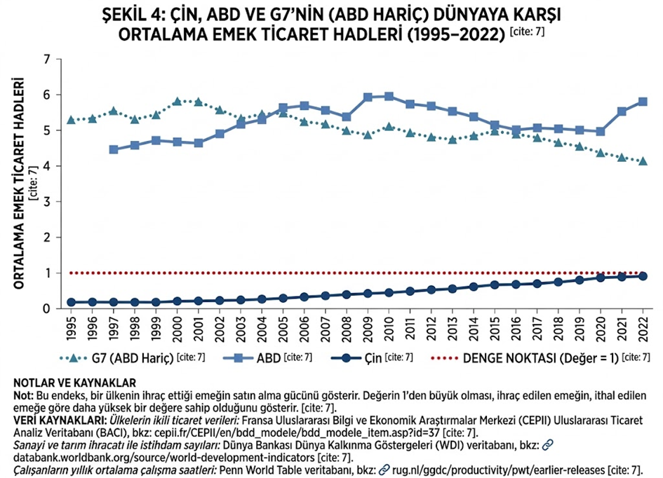 Somut Ampirik Verilerle: Çin’in Küresel Güney Ülkelerine Sermaye İhracı ve Dış Ticareti Emperyalist Nitelik Taşıyor Mu?