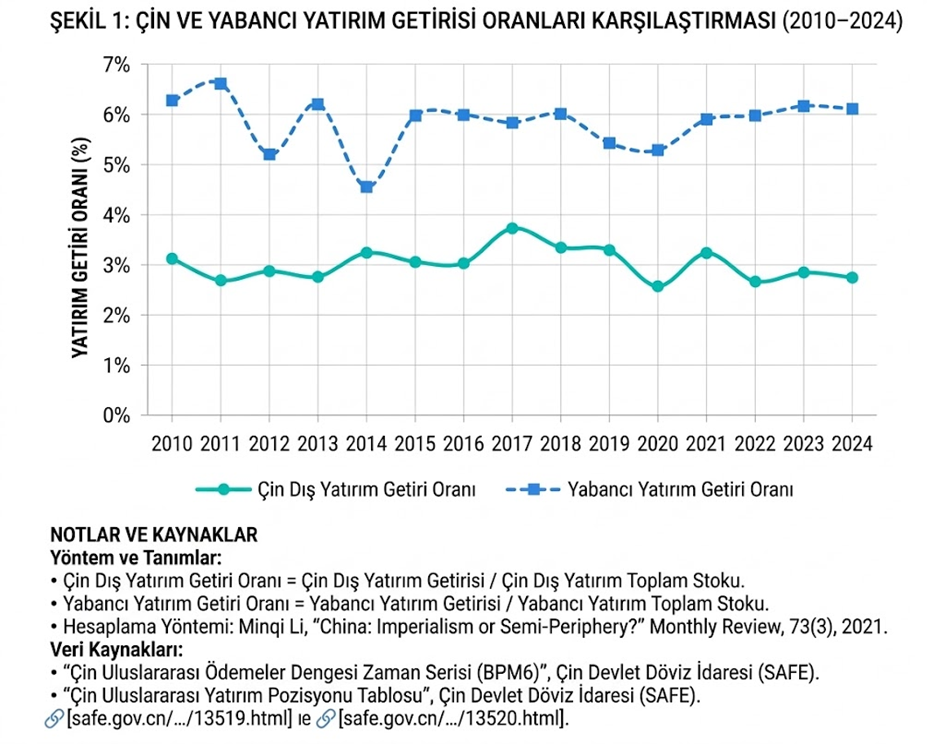 Somut Ampirik Verilerle: Çin’in Küresel Güney Ülkelerine Sermaye İhracı ve Dış Ticareti Emperyalist Nitelik Taşıyor Mu?